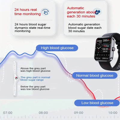 Blood Glucose Test Monitoring Smart Watch